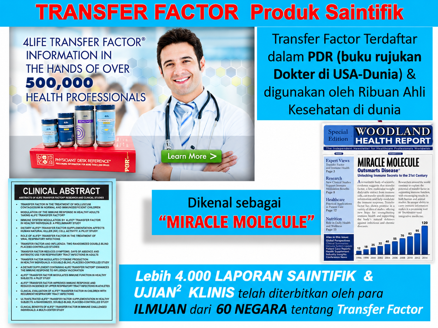 Transfer Factor Miracle Molecule