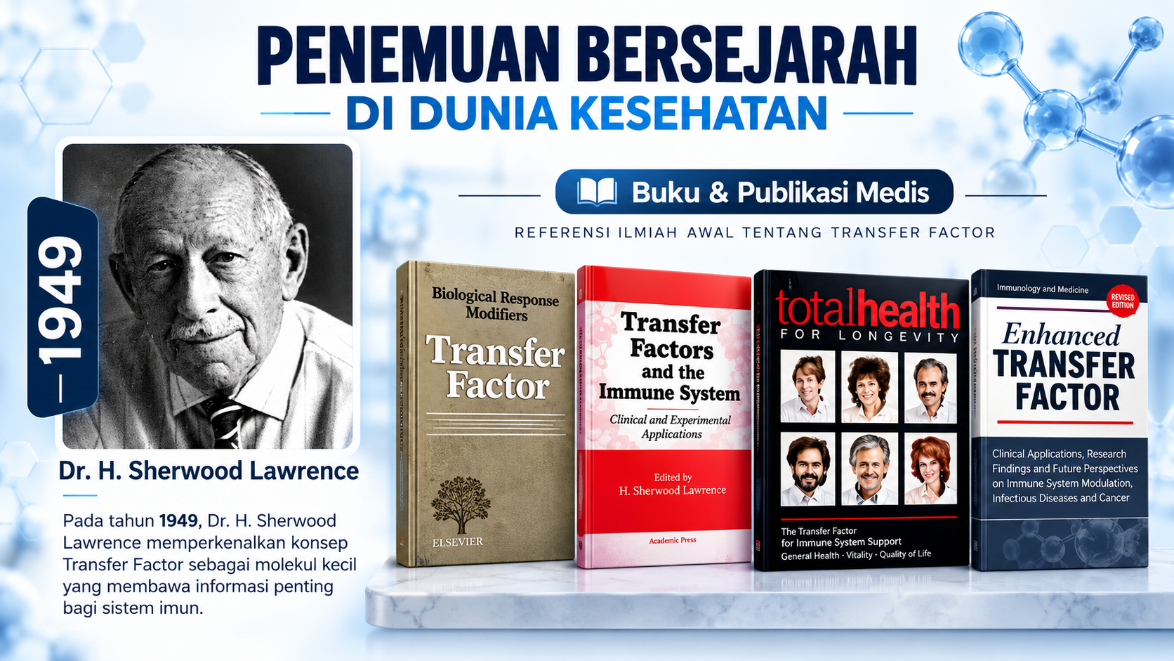 Sejarah Transfer Factor dan publikasi medis